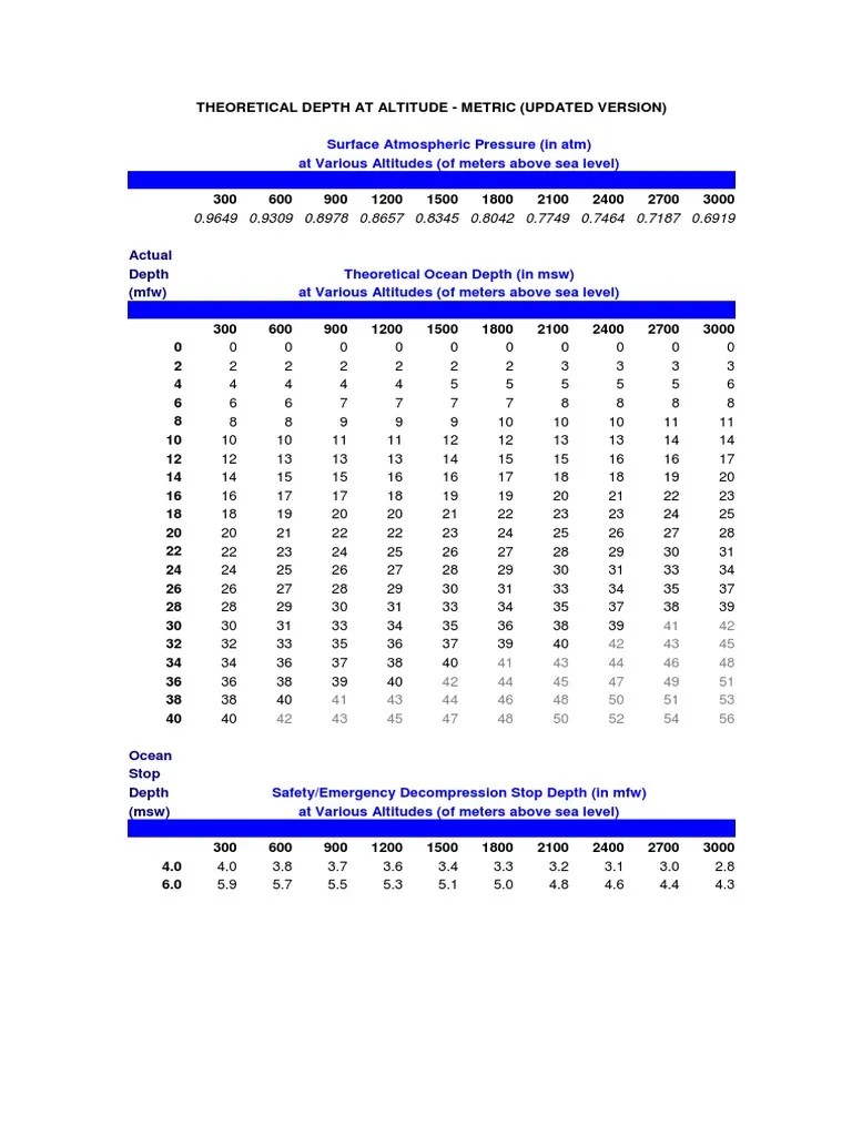 Altitude Dive Tables PDF