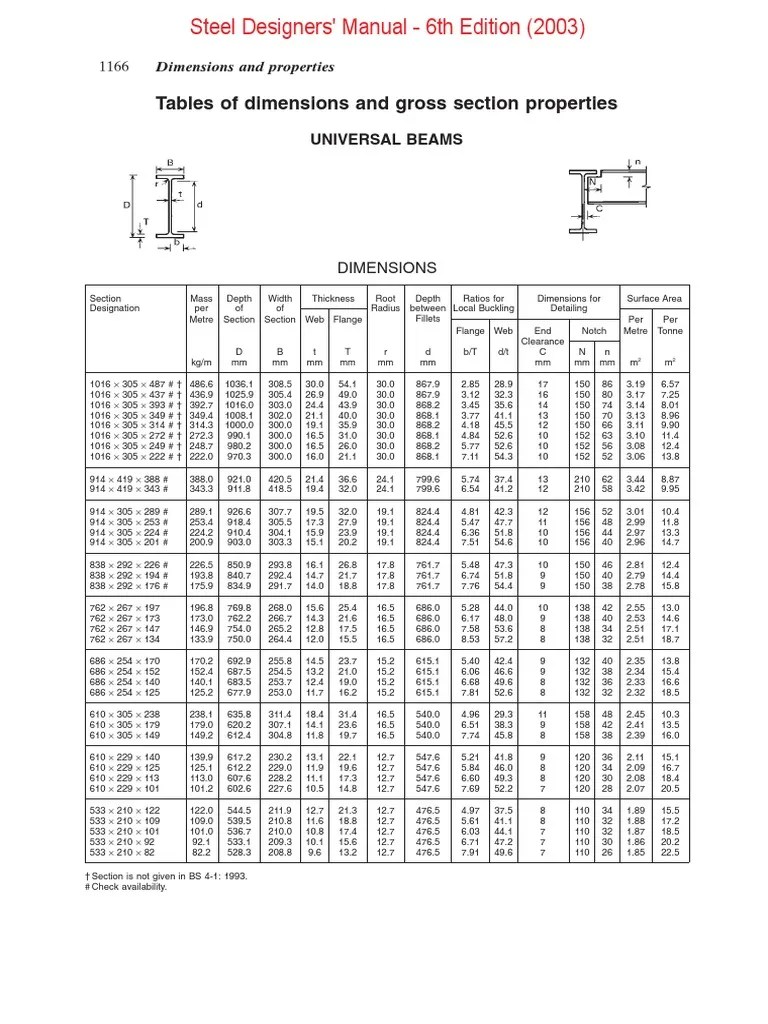 steel tables of dimensions and section properties Buckling Bending