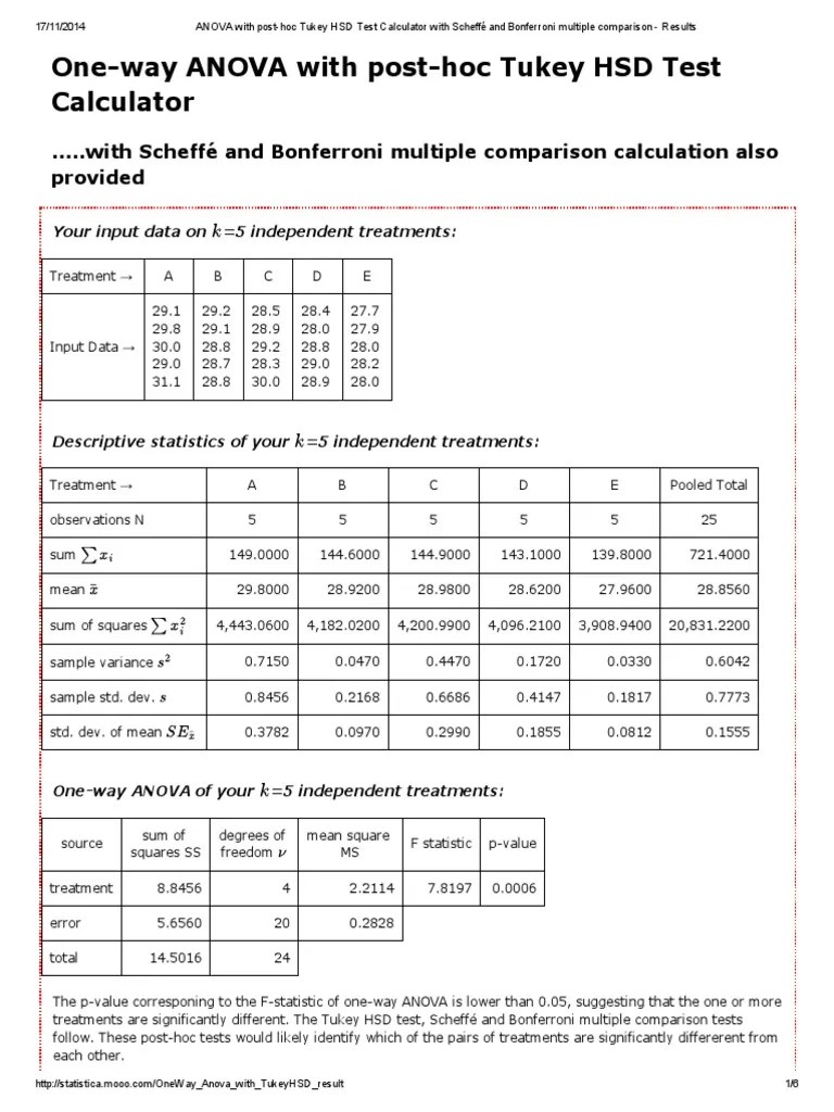 ANOVA with posthoc Tukey HSD Test Calculator with Scheffé and