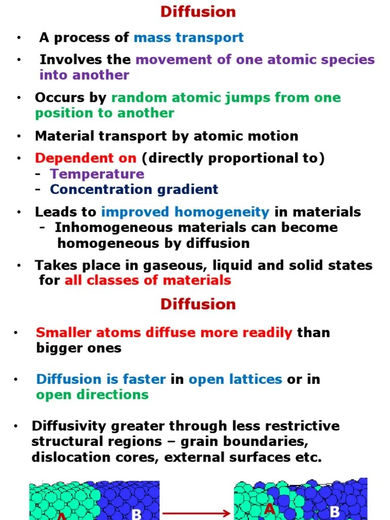 INTRODUCTION TO DIFFUSION IN SOLIDS Diffusion Crystal Structure
