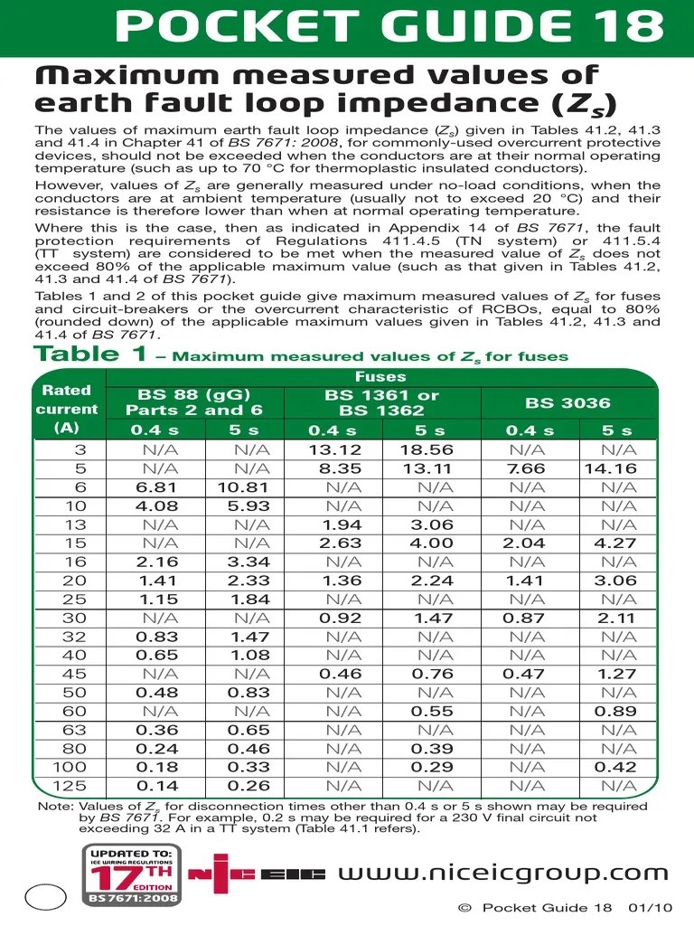 max zs permitted by bs7671 Electrical Conductor Electrical Engineering