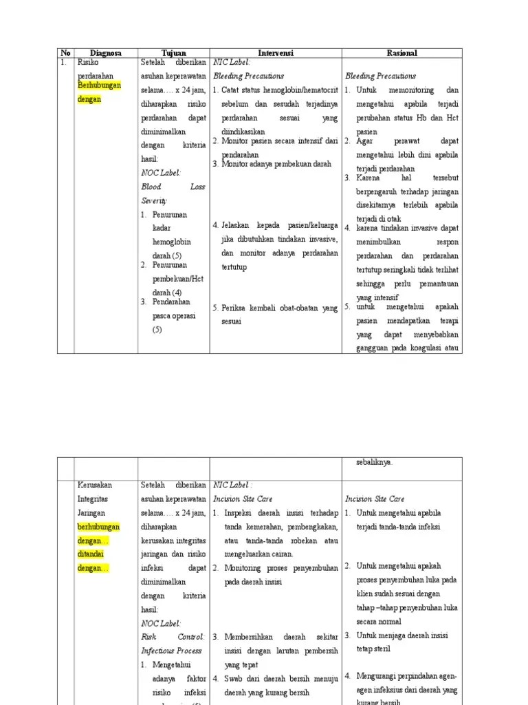 Kerusakan Integritas Kulit & Risk Perdarahan Blm Fix