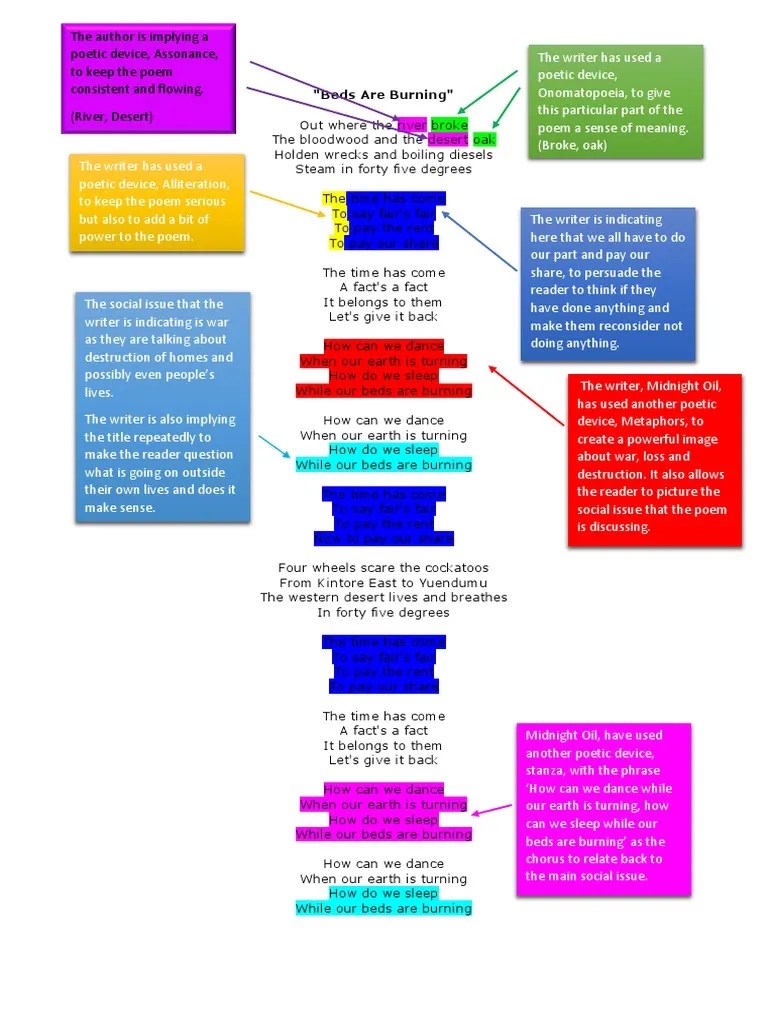 Beds Are Burning Assignment Term 4 Poetry