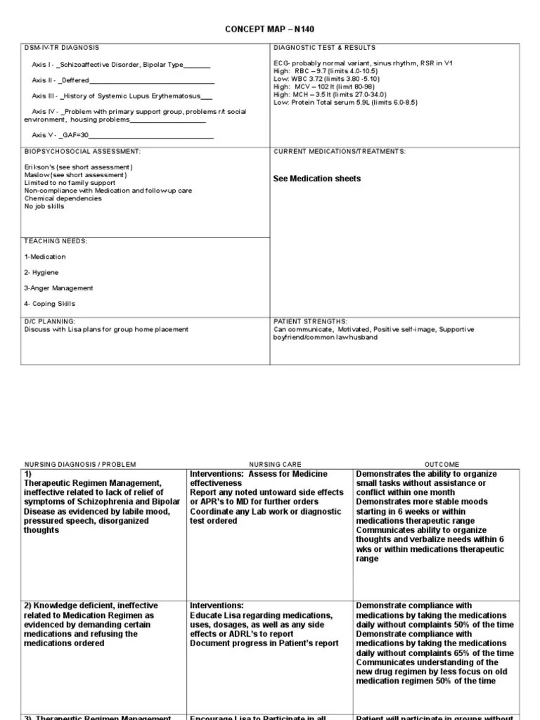 Care Plan for Schizoaffective Disorder Bipolar Type Pharmaceutical