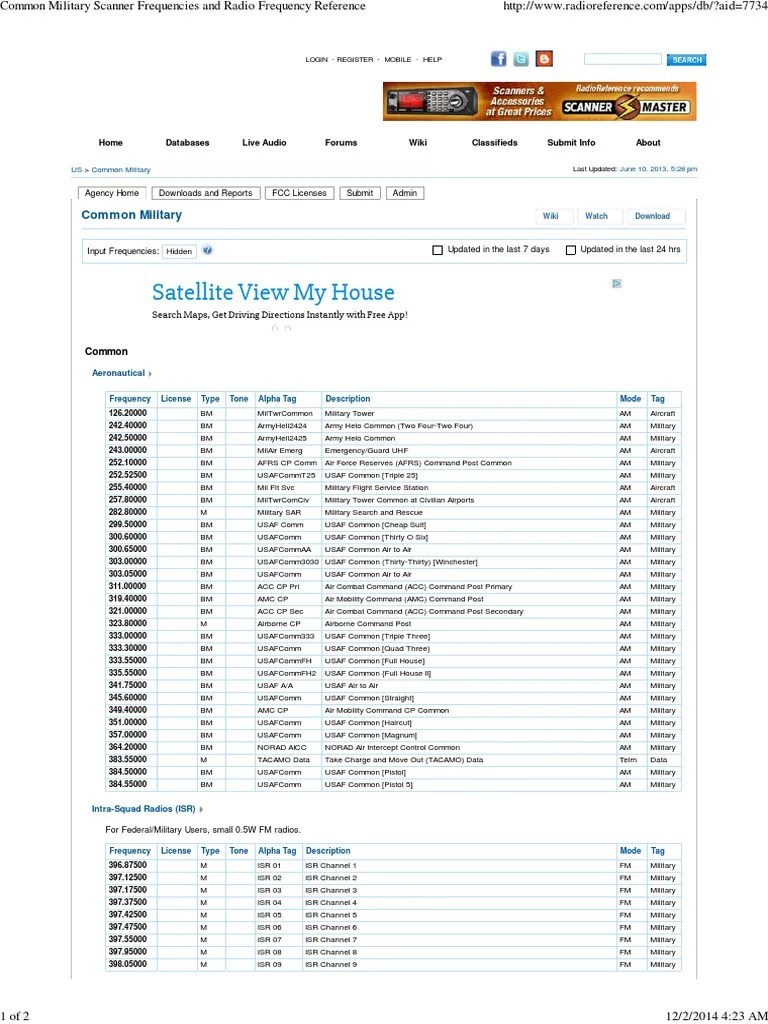 Common Military Scanner Frequencies and Radio Frequency Reference