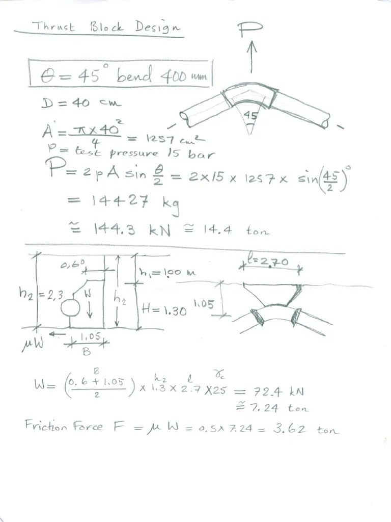 Thrust Block Calculations