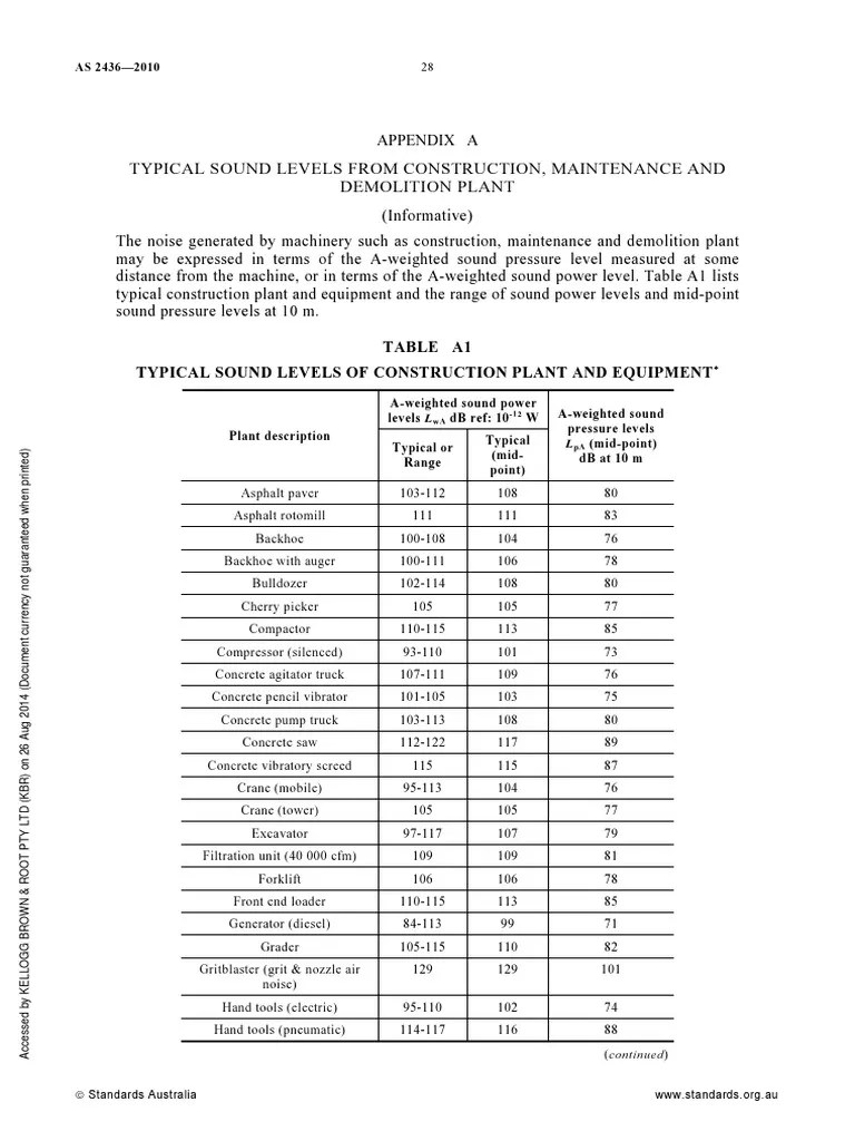 Australian Standards Guide For Noise and Vibration As 2436 PDF