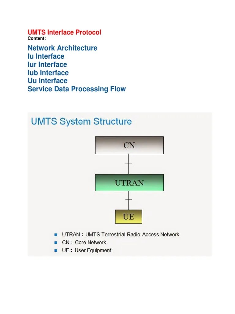 An Overview of UMTS Interface Protocols Network Architecture