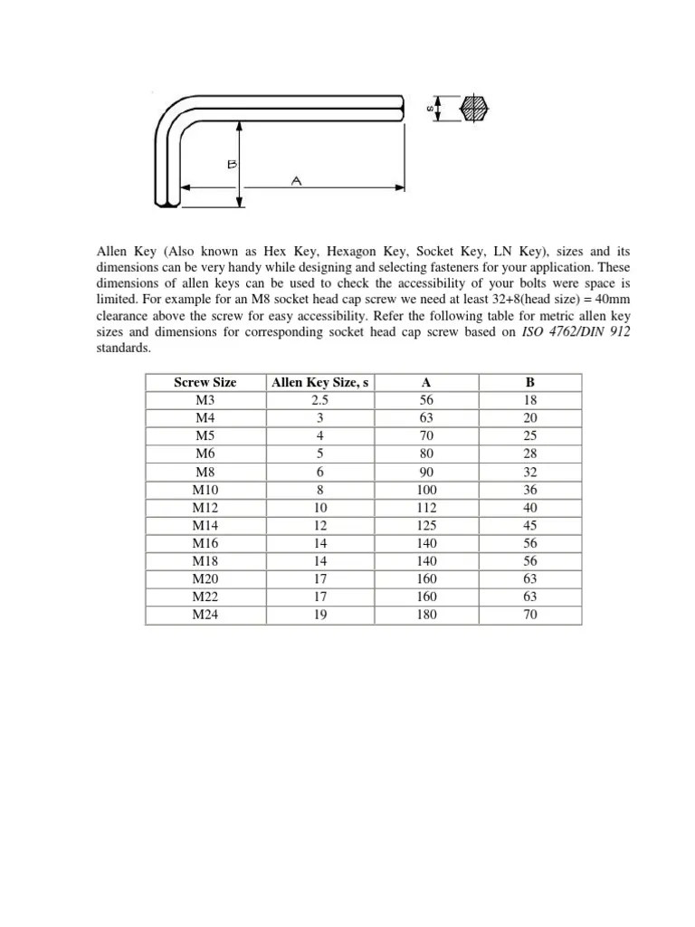 Screw Size Allen Key Size, s A B