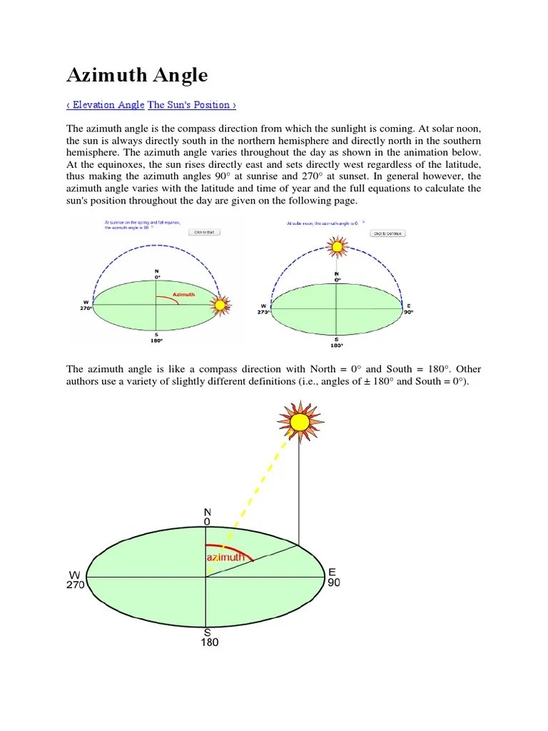 Azimuth Angle