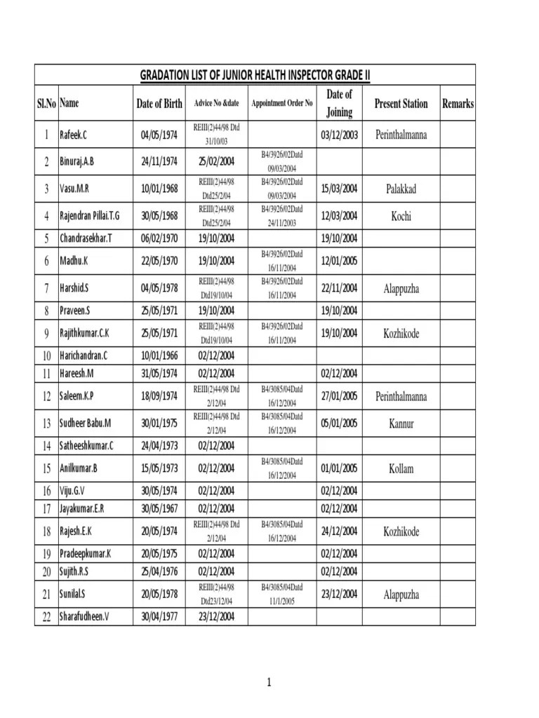 Gradation List JHIII PDF