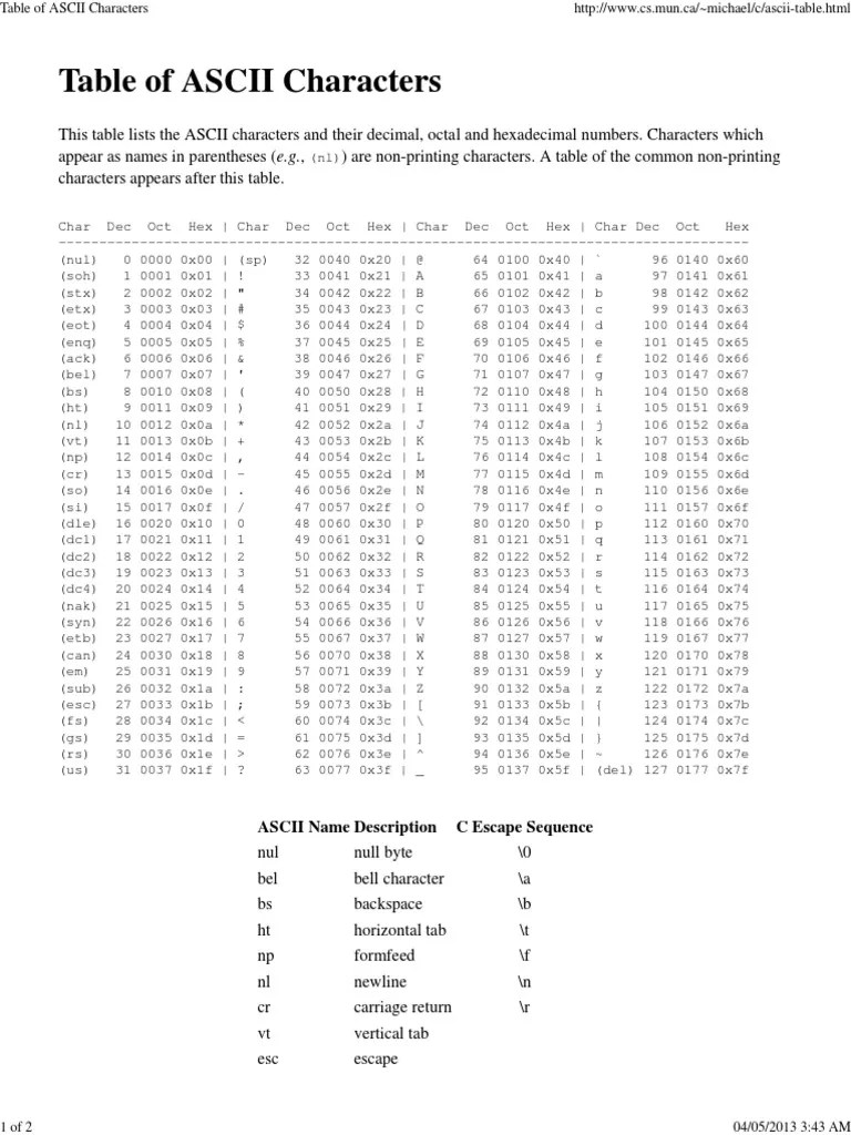 Table of ASCII Characters Ascii Digital Typography