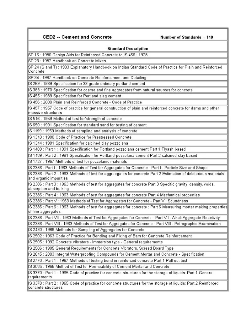 CED2 Cement Concrete Codes 140 Concrete Mortar (Masonry)
