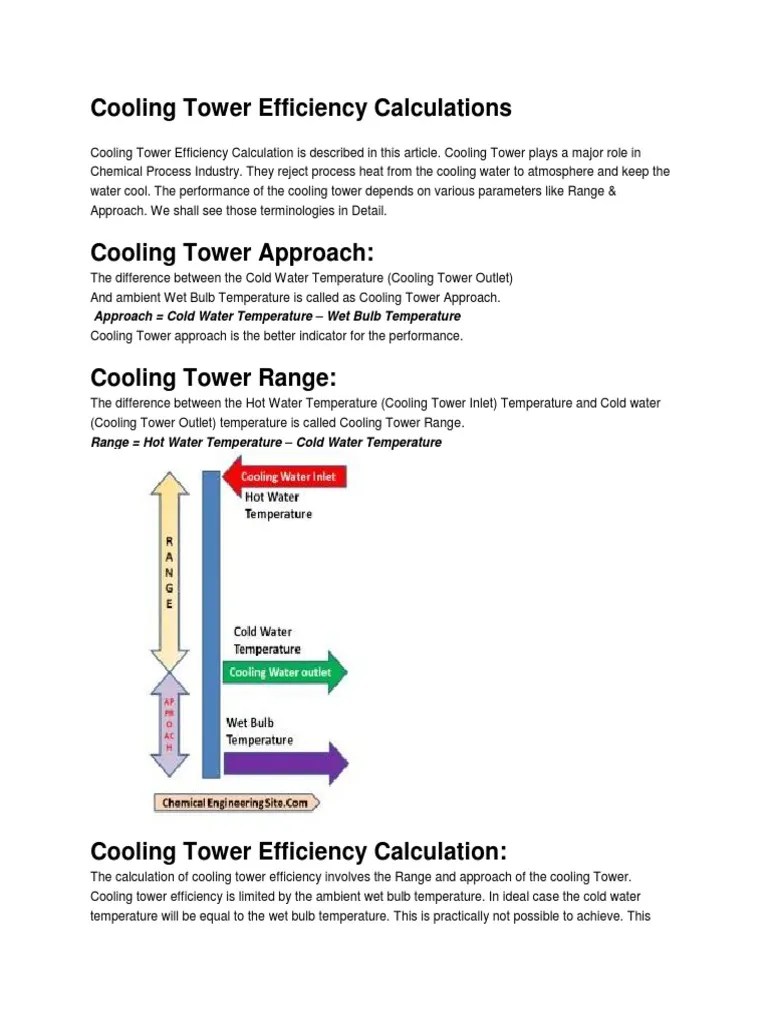 Cooling Tower Efficiency Calculations PDF