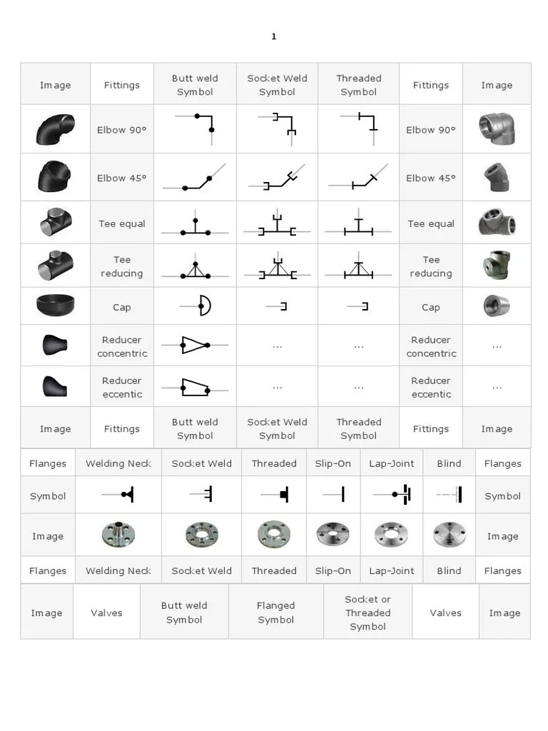 Isometric Piping Symbols PDF Home Appliance Hydraulics