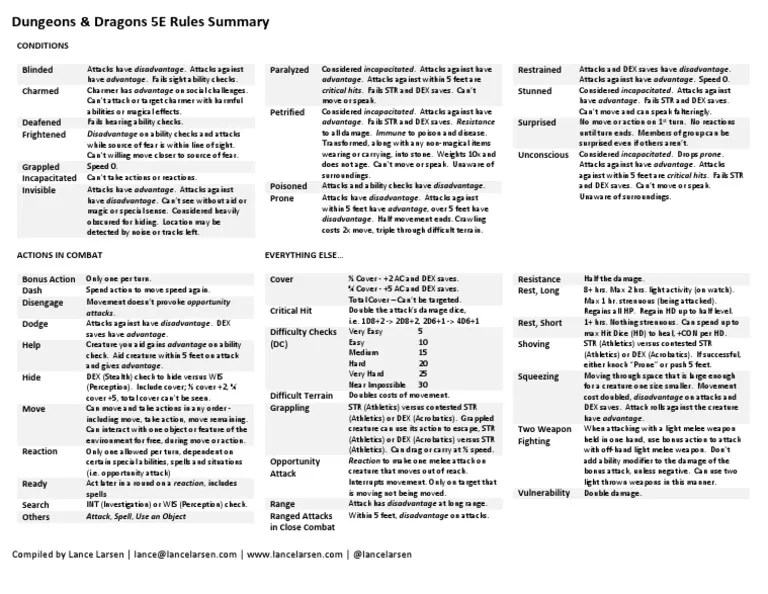 D&D 5e Rules Summary Dungeons & Dragons Video Games