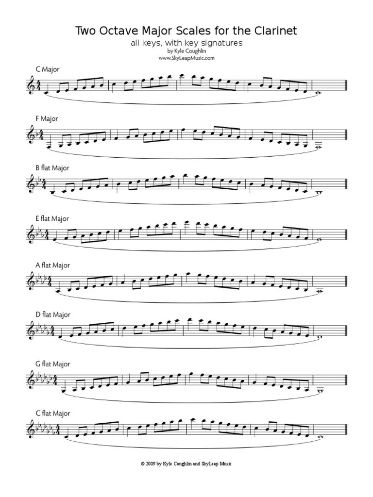 Major and MInor Scales For PDF