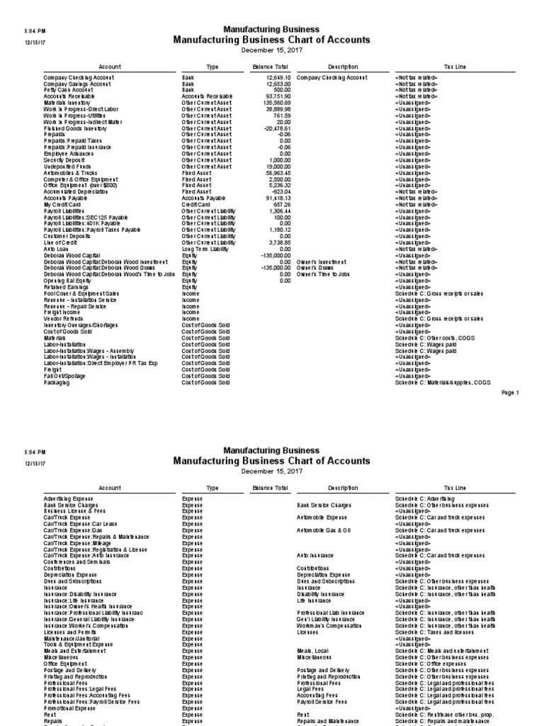 Sample+Manufacturing+Business+Chart+of+Accounts.pdf | Cost Of Goods