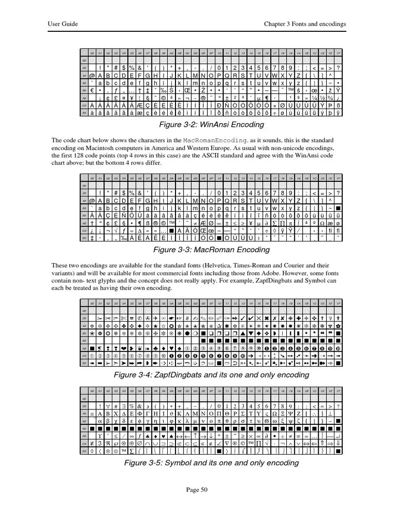 ReportLab Symbols PDF Typefaces Latin Alphabet