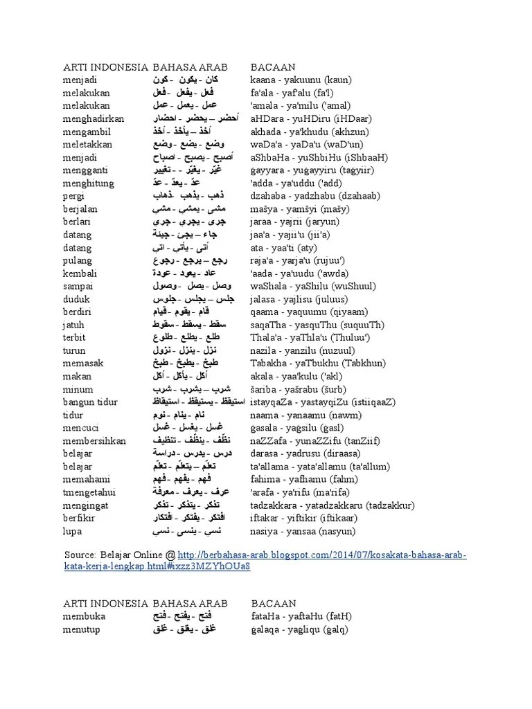 Arti Indonesia | PDF