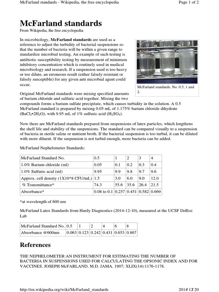 McFarland Standards Microbiology Chemistry