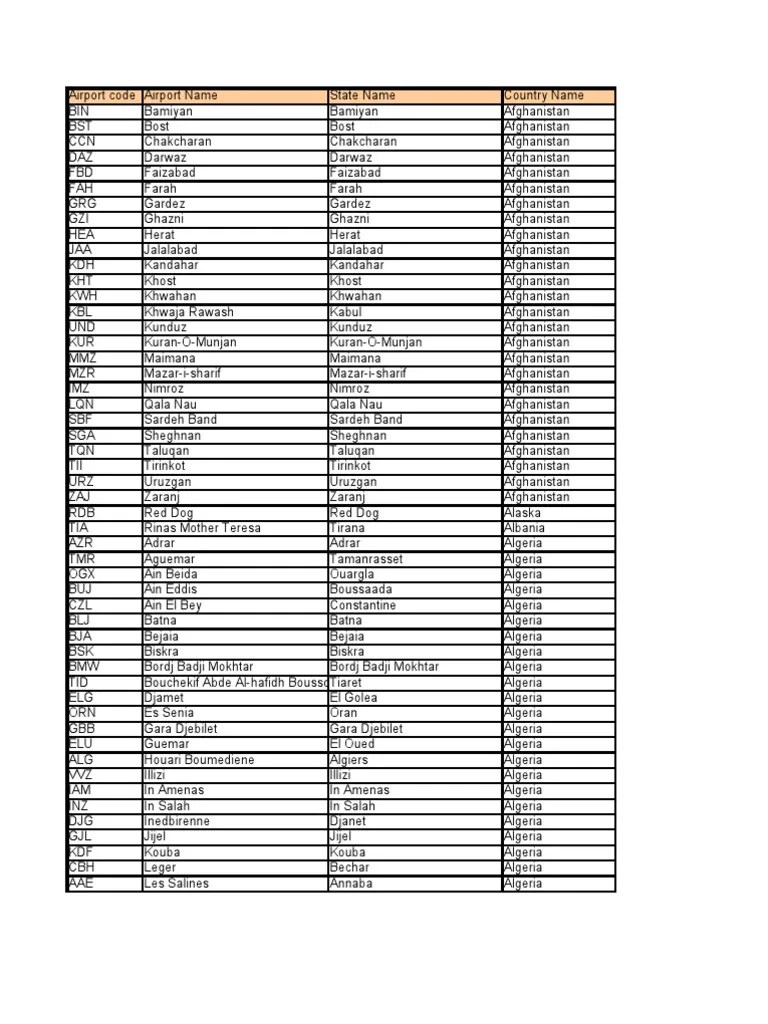 Airport Codes With County Code