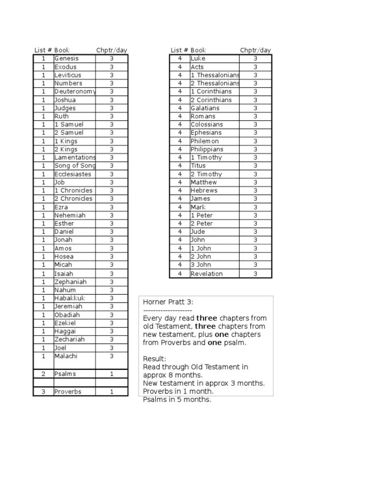 Bible Reading Plan Horner Pratt 3 (PLAN)