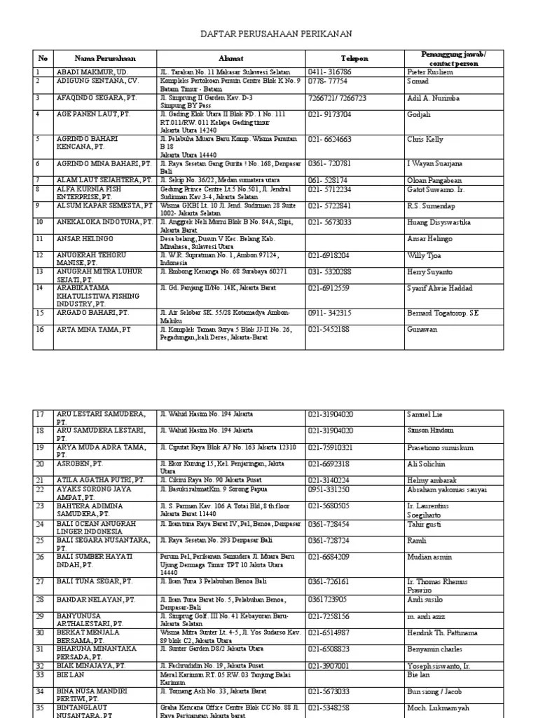 Daftar Nama Karyawan Pt Pama Persada Alamat Kantor Pusat
