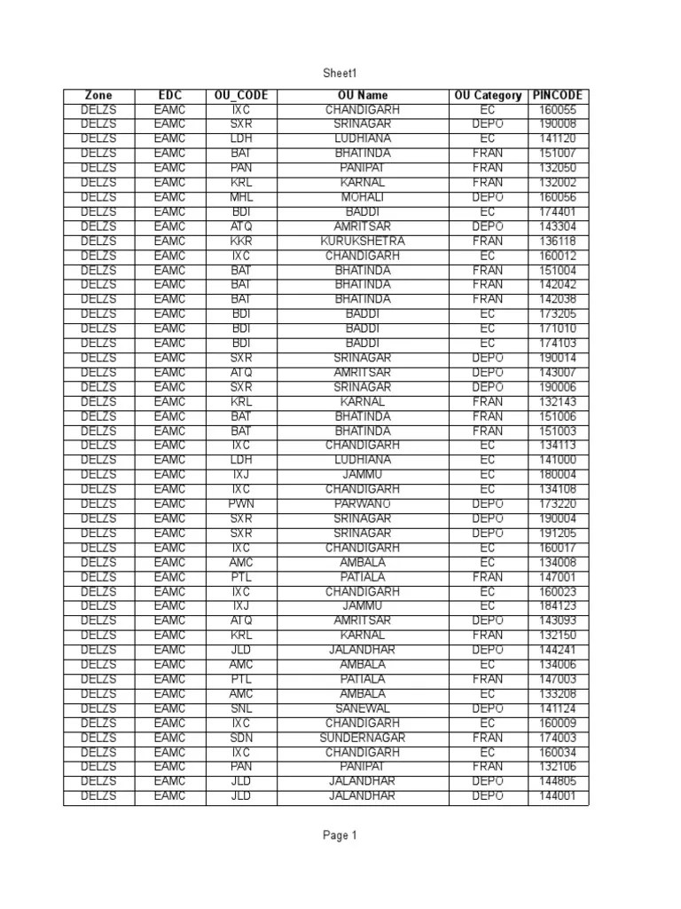 Gati PIN CODE LIST PDF