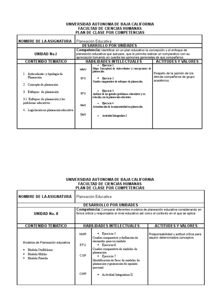 FORMATO PLAN DE CLASE POR HABILIDADES Planificación Ciencia