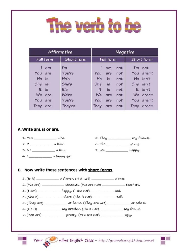 Affirmative Negative Full form Short form Full form Short form