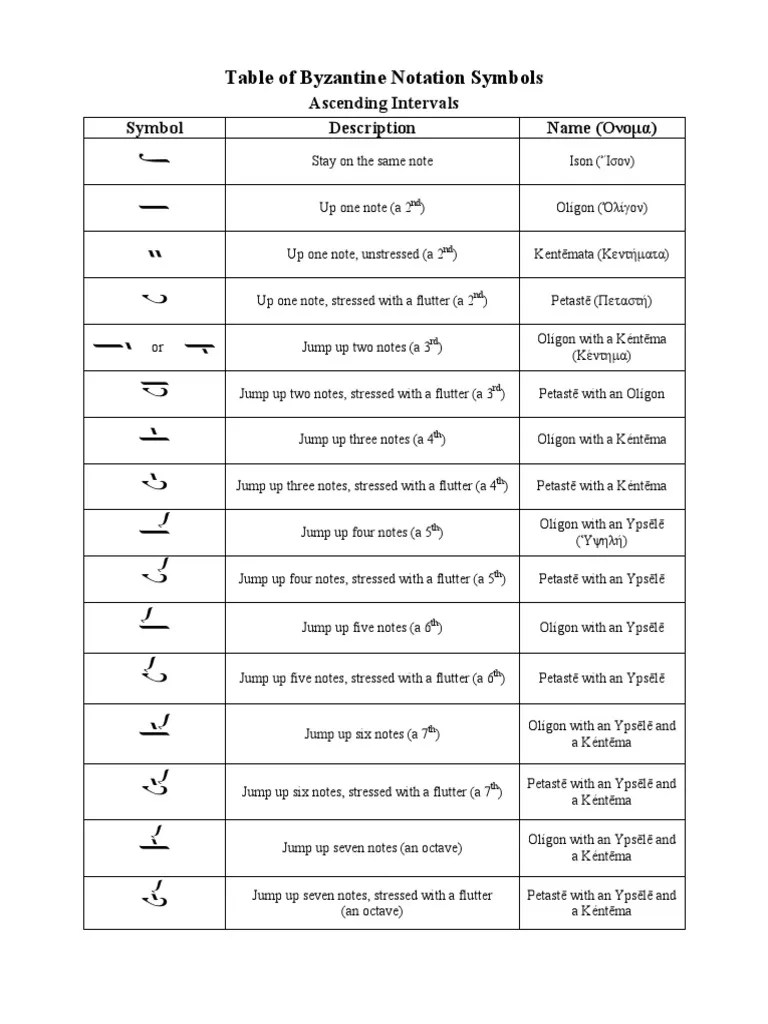 Byzantine Notation Musical Notation Elements Of Music