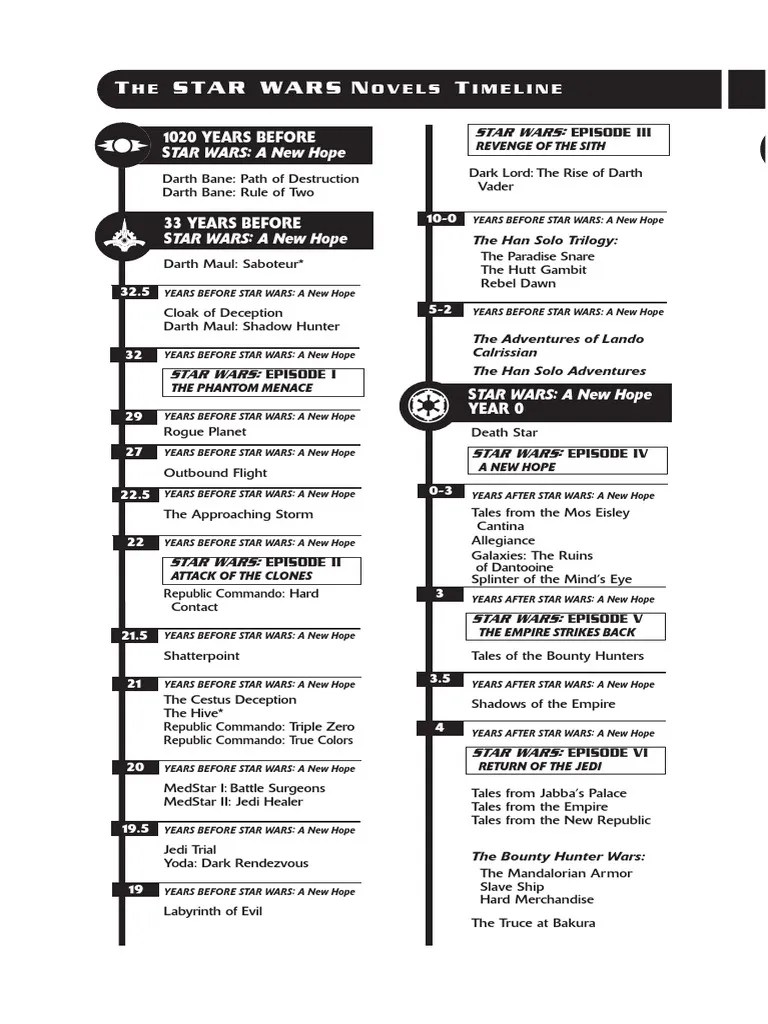 Star Wars Timeline Star Wars Sith