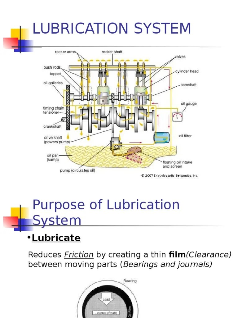 lUBRICATION SYSTEM.ppt Motor Oil Propulsion