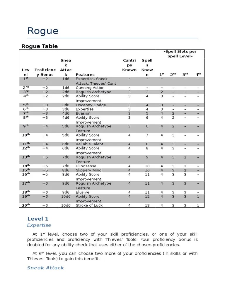 Level 1 Rogue Info Sheet D&D 5e Basic Rules PDF Tsr