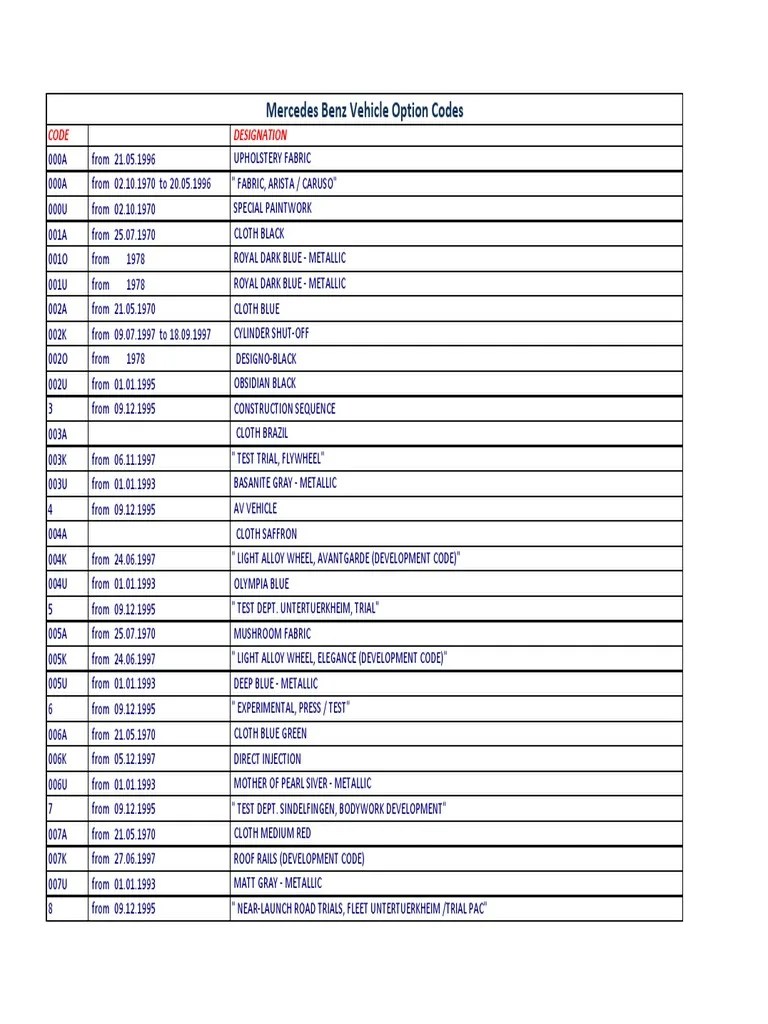 Mercdes Benz Vehicle Codes PDF Trunk (Car) Suspension (Vehicle)