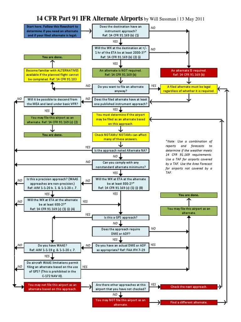 IFR Alternates Guide Chart PDF Instrument Flight Rules Transport