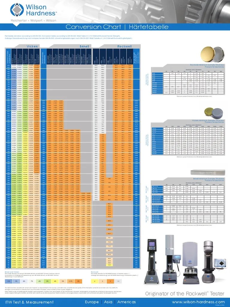 Hardness Conversion Chart | Natural Materials | Crystalline Solids