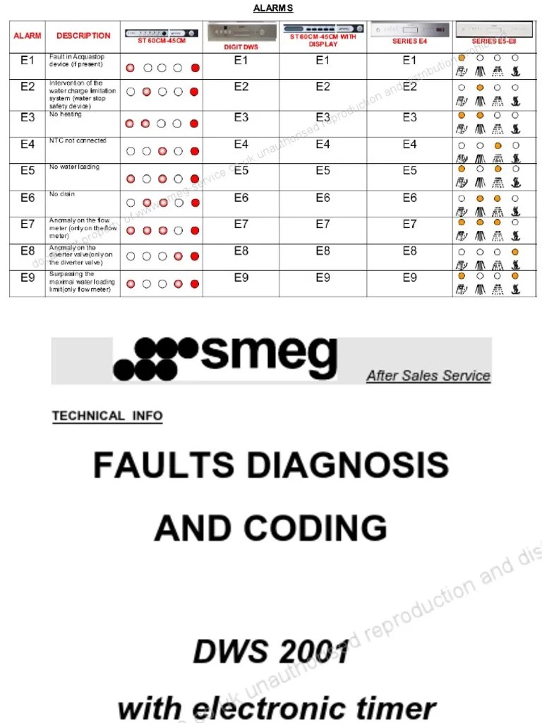 1 34 Smeg Dishwasher Pcb Fault Codes Watermarked Mechanical