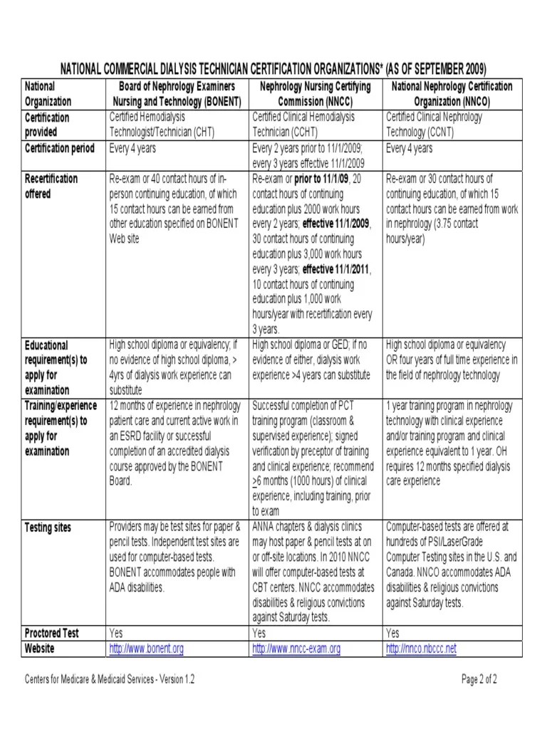 Dialysis Technician Exams | High School Diploma | Professional