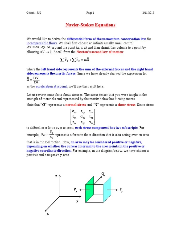 NavierStokes NavierStokes Equations Fluid Dynamics