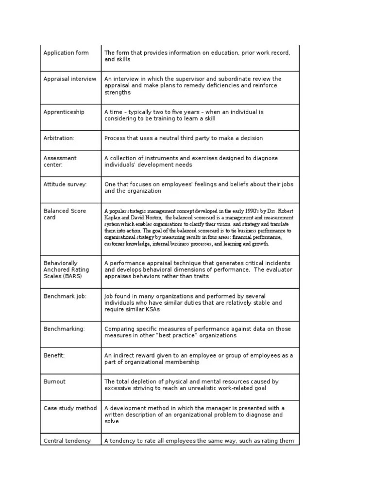 hr terms for interview Performance Appraisal Employee Benefits