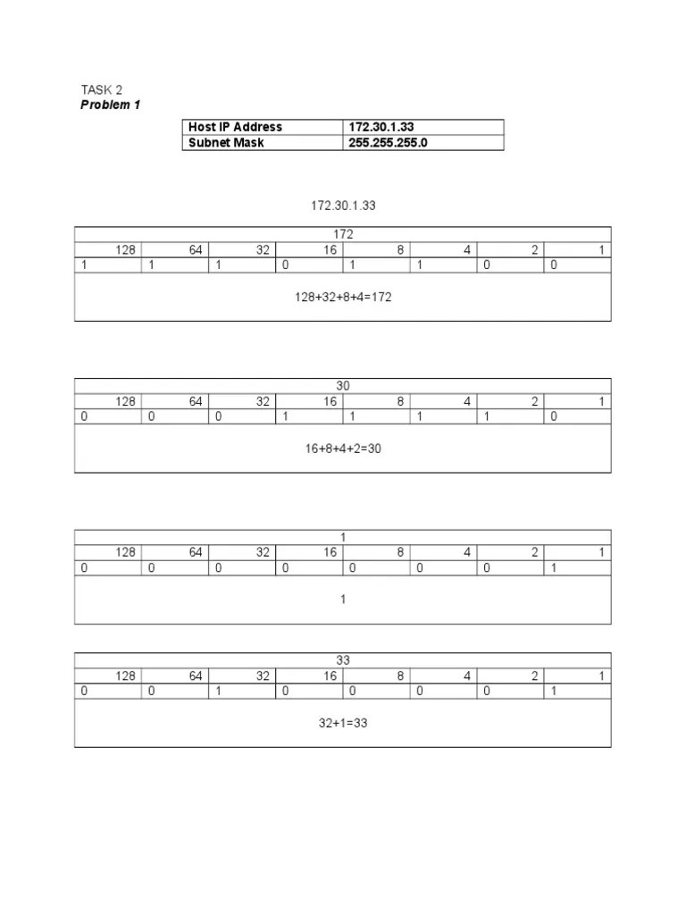 Task 2 Network Layer Protocols Ip Address