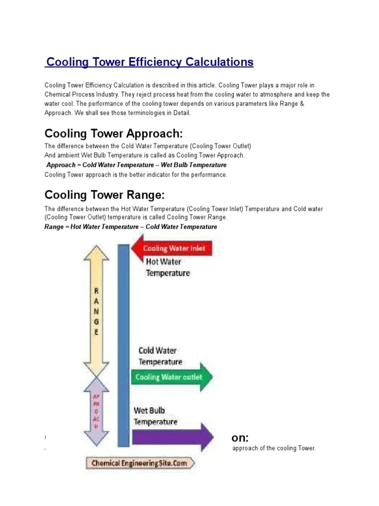 Cooling Tower Efficiency Calculations PDF Evaporation Water