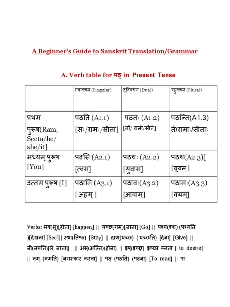 Beginners Guide To Sanskrit Translation PDF