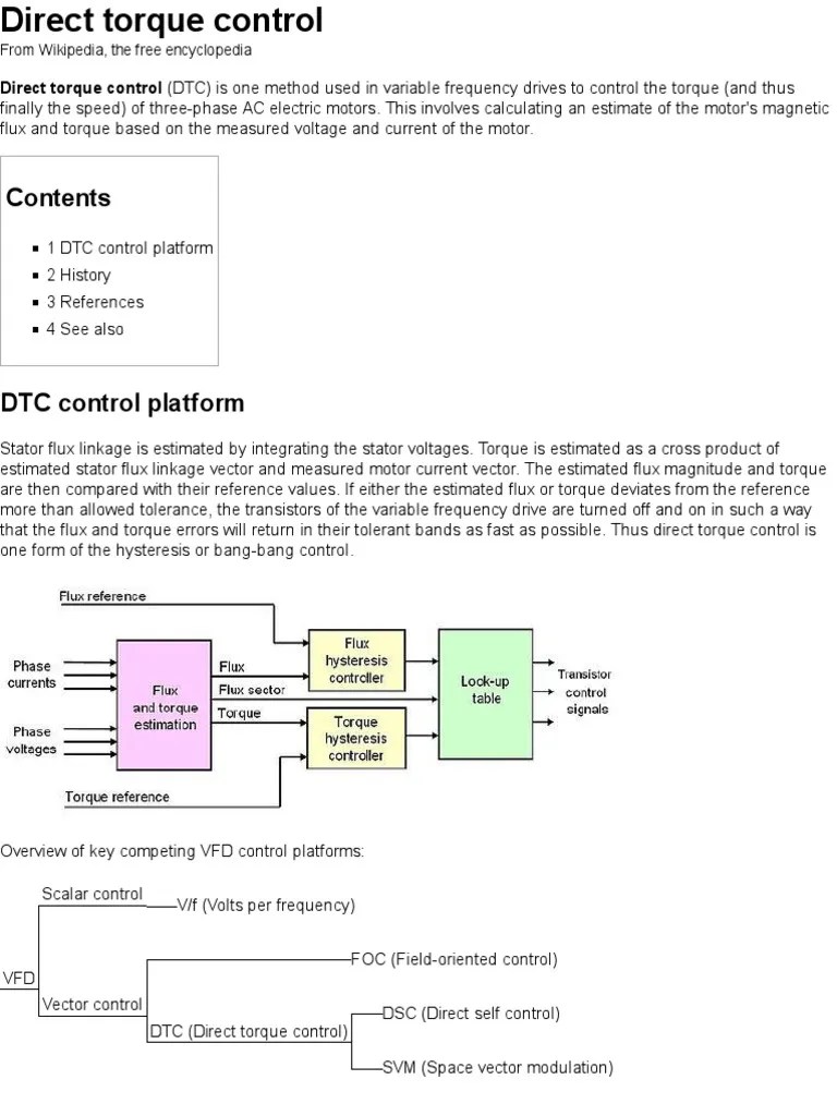 Direct torque control (DTC) is one method used in variable frequency