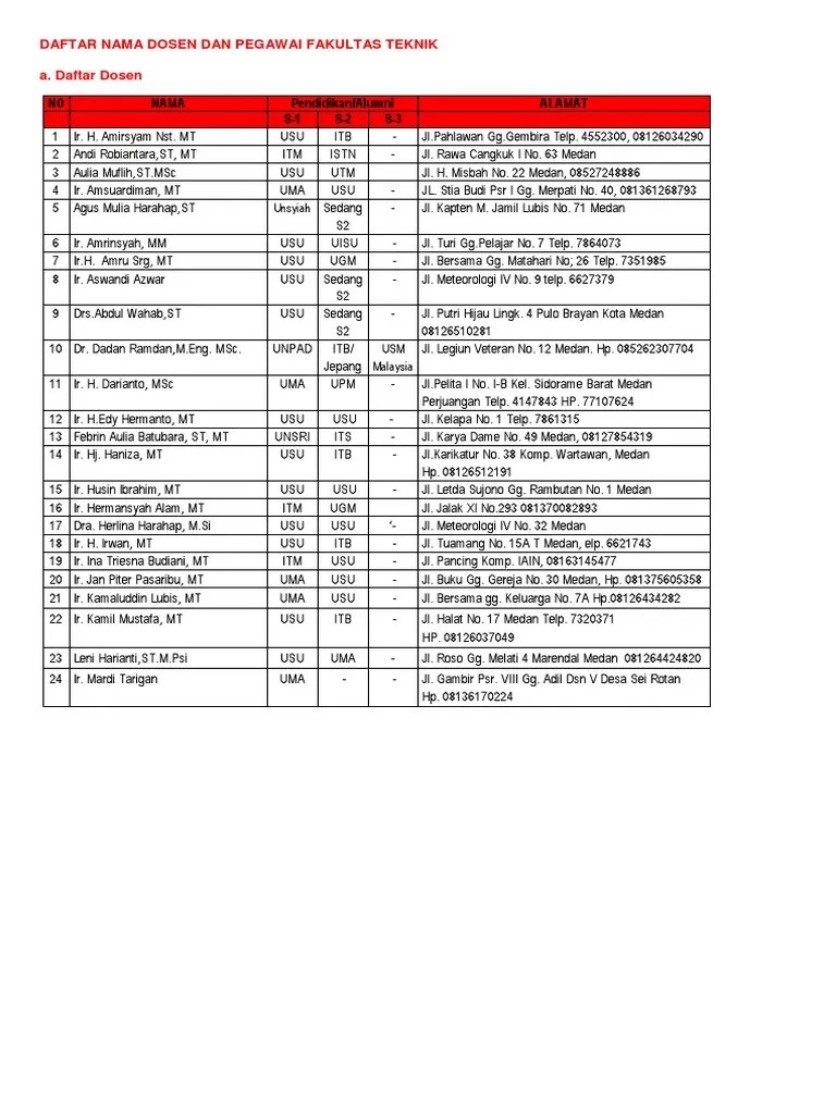 DAFTAR NAMA DOSEN DAN PEGAWAI FAKULTAS TEKNIK.pdf