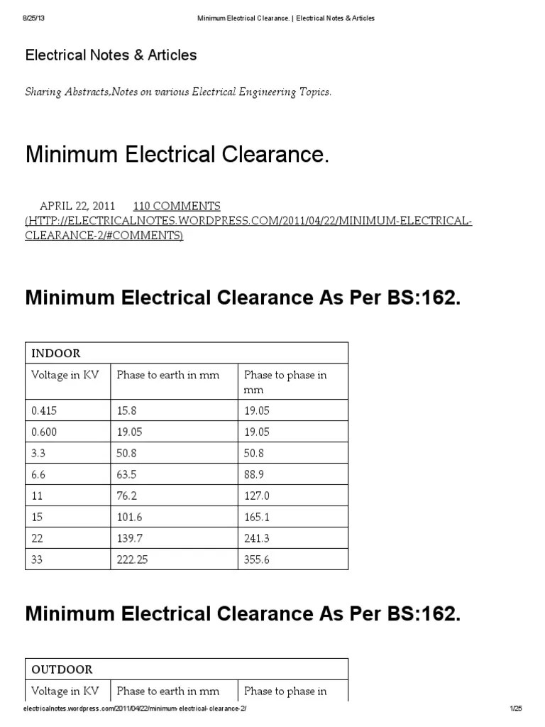 Minimum Electrical Clearance High Voltage Voltage