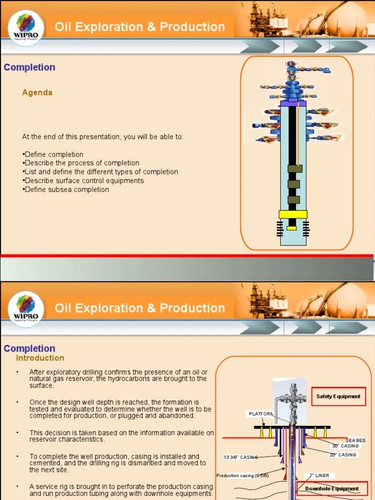 Basics of Well Completion Casing (Borehole) Oil Well