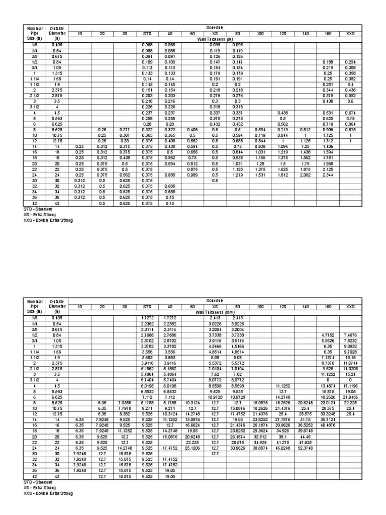 Nominal Wall Thickness Pipe
